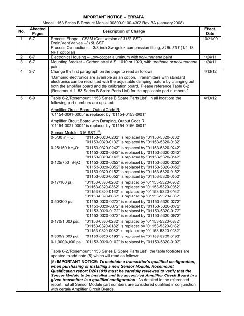 Rosemount 1153 Series B Alphaline® Nuclear Pressure Transmitter