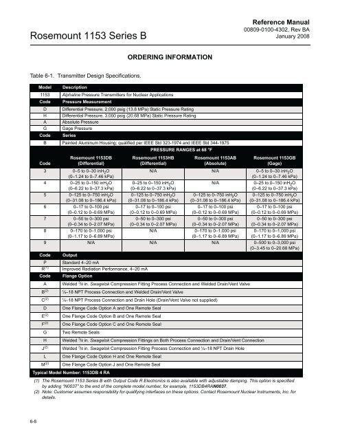 Rosemount 1153 Series B Alphaline® Nuclear Pressure Transmitter