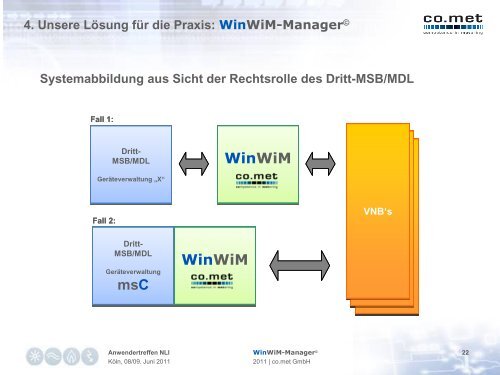 WinWiM-Manager - Next Level Help