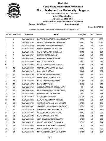 General Merit List - North Maharashtra University