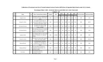 GOVT. & UP-GRADED - Cuttack