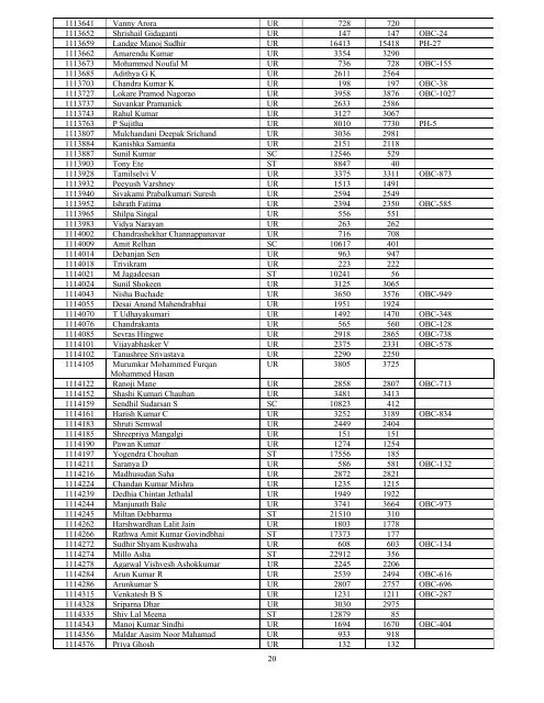 Result Notification of AIPGMEE for MD/MS/Diploma and MDS ...