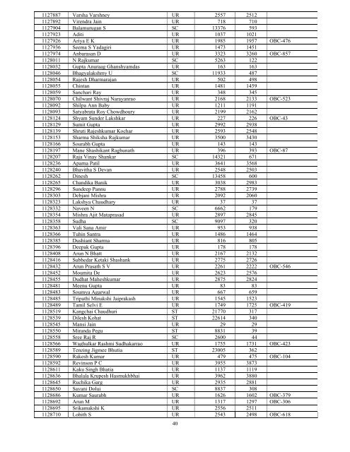 Result Notification of AIPGMEE for MD/MS/Diploma and MDS ...