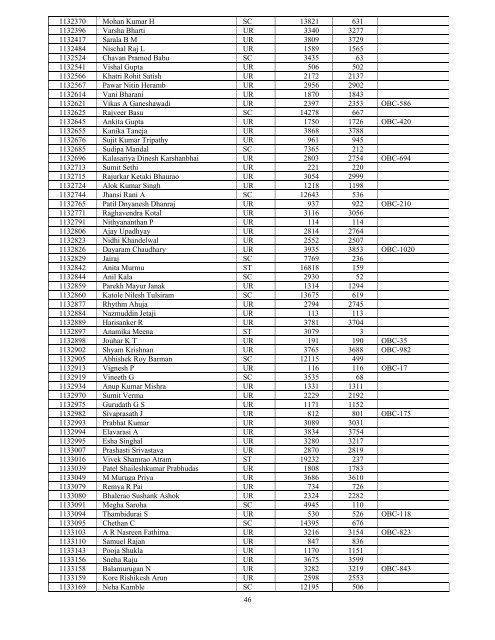 Result Notification of AIPGMEE for MD/MS/Diploma and MDS ...