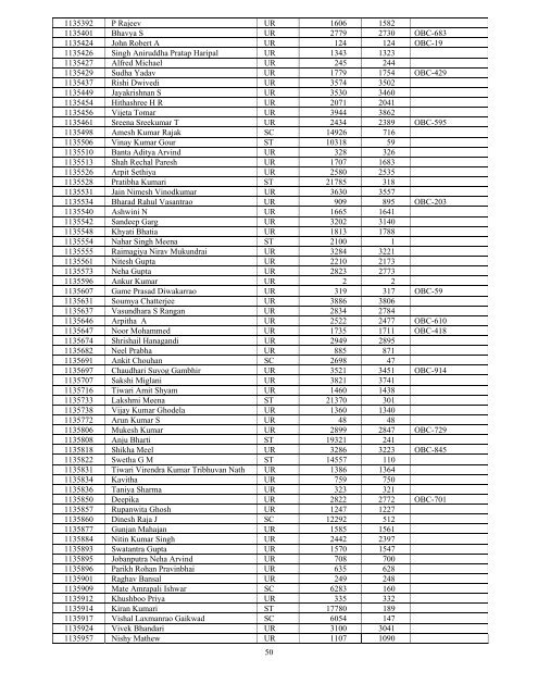 Result Notification of AIPGMEE for MD/MS/Diploma and MDS ...