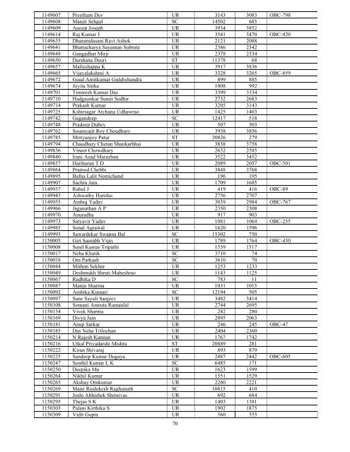 Result Notification of AIPGMEE for MD/MS/Diploma and MDS ...