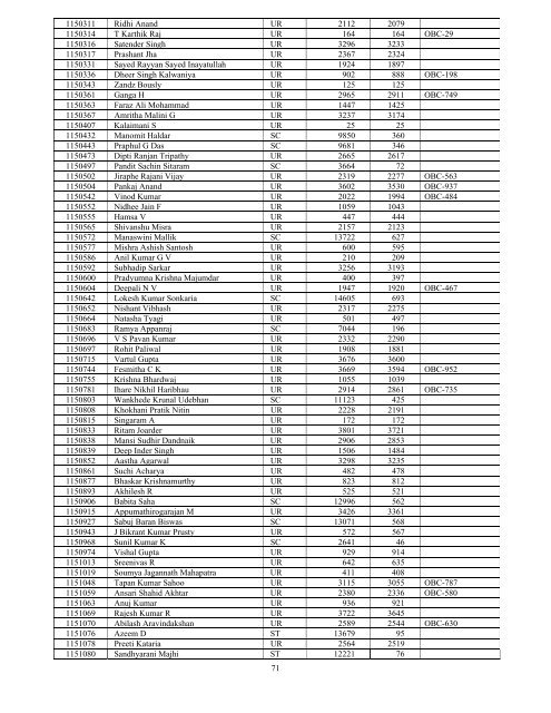 Result Notification of AIPGMEE for MD/MS/Diploma and MDS ...