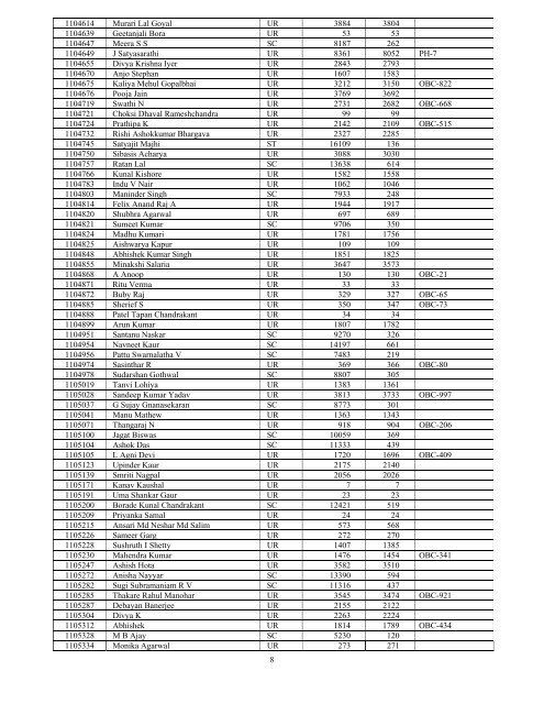 Result Notification of AIPGMEE for MD/MS/Diploma and MDS ...