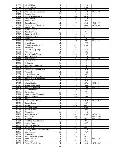 Result Notification of AIPGMEE for MD/MS/Diploma and MDS ...