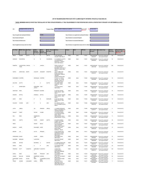 2004-05 excel copy - Alkyl Amines Chemicals Limited