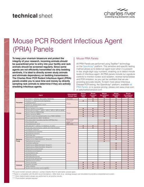 Mouse PCR Rodent Infectious Agent (PRIA) Panels | Charles River