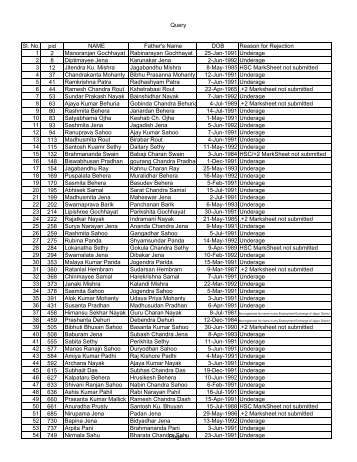 Query Sl. No. pid NAME Father's Name DOB Reason ... - Jajpur District