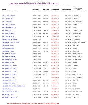 List of enrolled T/ST Members (ICNC-124) - The Institution of ...