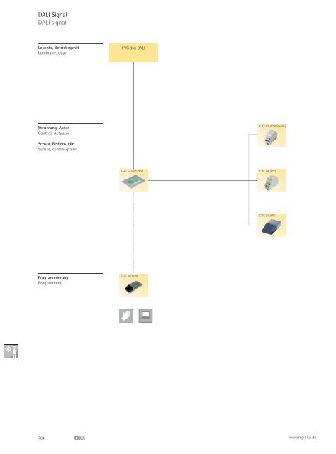 Lichtsysteme – funktional und effizient Luminaire systems ... - Regiolux