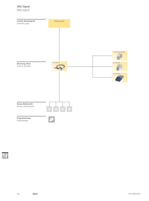 Lichtsysteme – funktional und effizient Luminaire systems ... - Regiolux