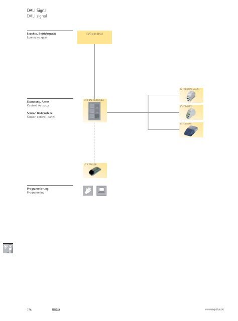 Lichtsysteme – funktional und effizient Luminaire systems ... - Regiolux