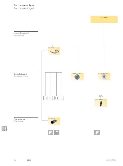 Lichtsysteme – funktional und effizient Luminaire systems ... - Regiolux