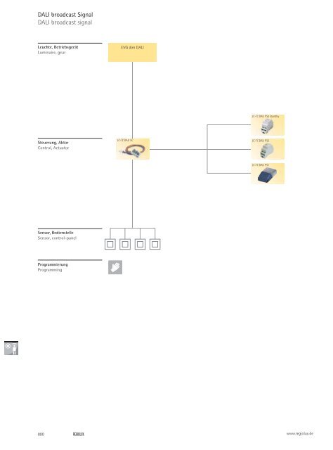 Lichtsysteme – funktional und effizient Luminaire systems ... - Regiolux