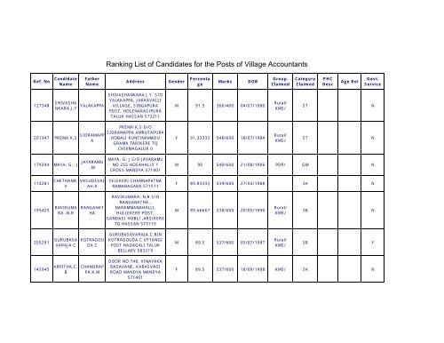 Ranking List of Candidates for the Posts of ... - Mandya District