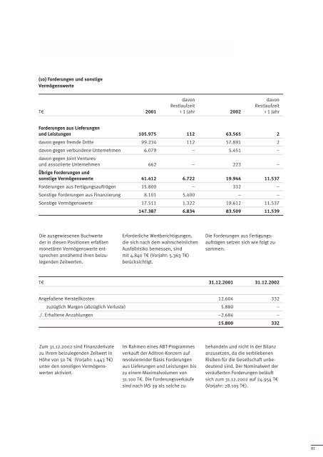 Geschäftsbericht 2002 Aditron AG - Rheinmetall AG