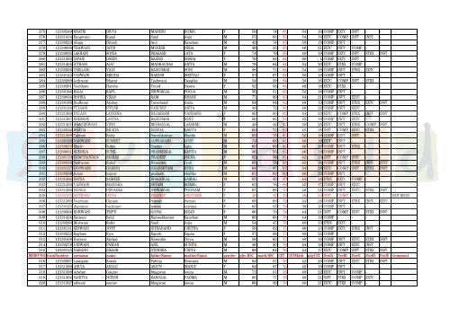 vesit provisional 2012