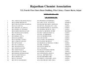Rajasthan Chemist Association - Rcajaipur.org