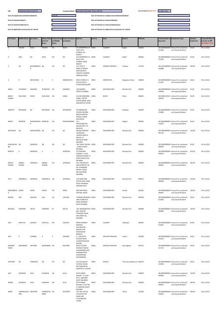 Unclaimed Dividends 2005 – 2006 - Solitaire Machine Tools Ltd.