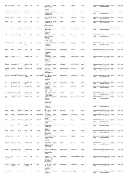 Unclaimed Dividends 2005 – 2006 - Solitaire Machine Tools Ltd.