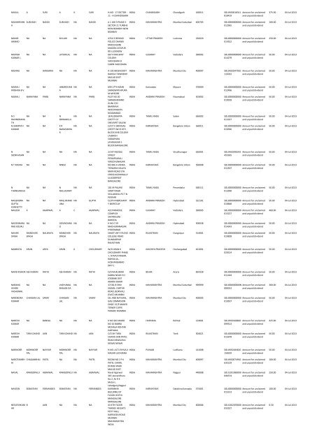 Unclaimed Dividends 2005 – 2006 - Solitaire Machine Tools Ltd.