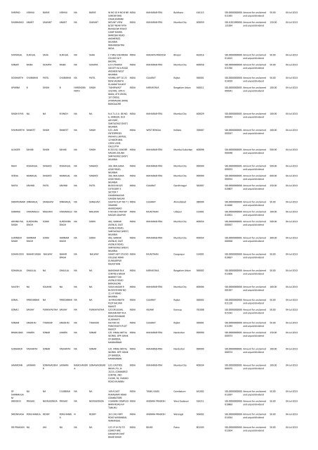 Unclaimed Dividends 2005 – 2006 - Solitaire Machine Tools Ltd.