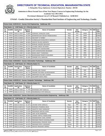 directorate of technical education, maharashtra state