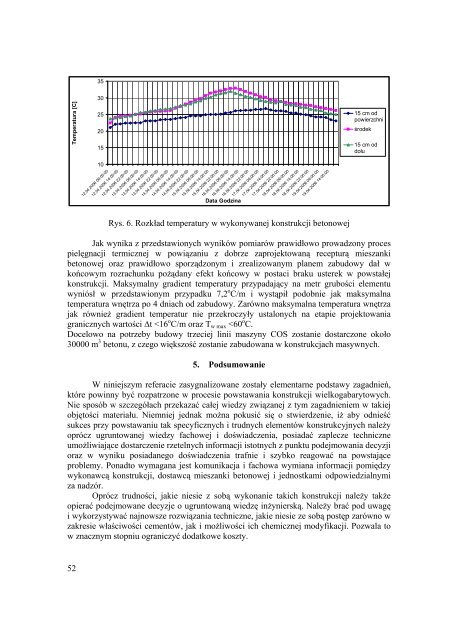 REOLOGIA W TECHNOLOGII BETONU - Katedra Inżynierii ...