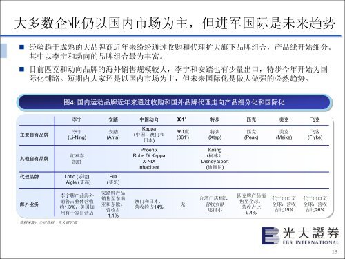 看 好 增 长 态 势 较 好 的 二 线 运 动 品 牌 企 业