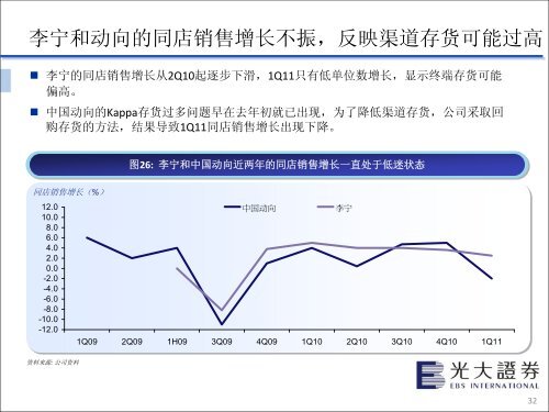 看 好 增 长 态 势 较 好 的 二 线 运 动 品 牌 企 业