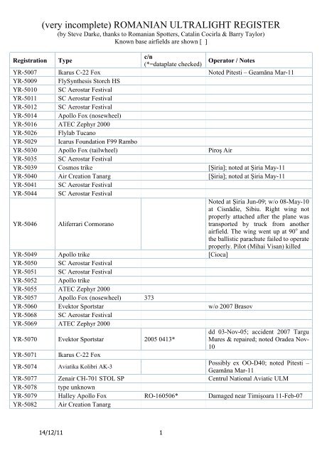 ROMANIAN ULTRALIGHT REGISTER - Thai Aviation History