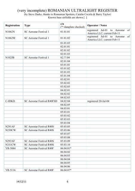 ROMANIAN ULTRALIGHT REGISTER - Thai Aviation History