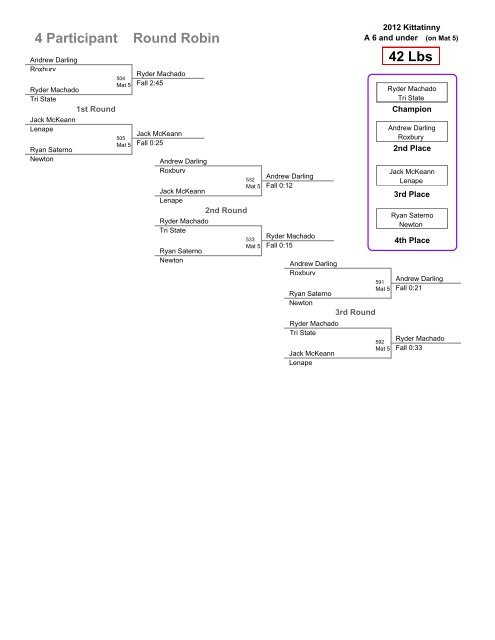 Kittatinny Holiday Tournament