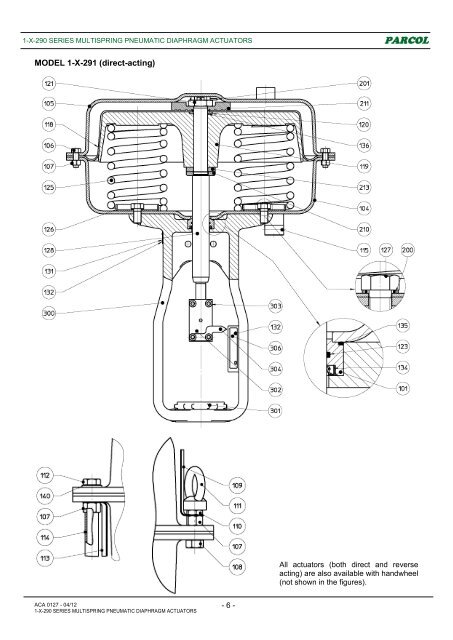 1-X-290 Series Multispring Pneumatic Diaphragm Actuators - Parcol