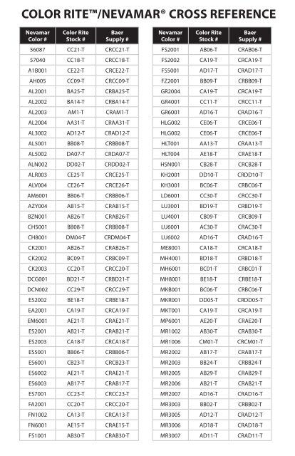 COLOR RITE™ CROSS REFERENCE with Formica® Wilsonart ...