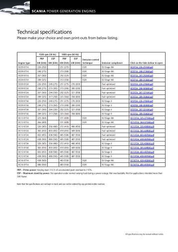 Technical specifications