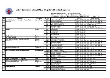 List of Companies with JSMQA - Registered Service Engineers