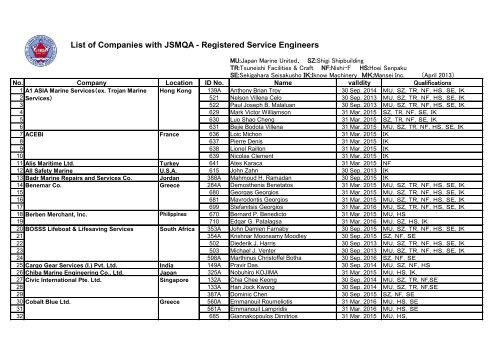 List of Companies with JSMQA - Registered Service Engineers