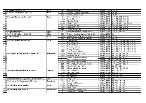 List of Companies with JSMQA - Registered Service Engineers