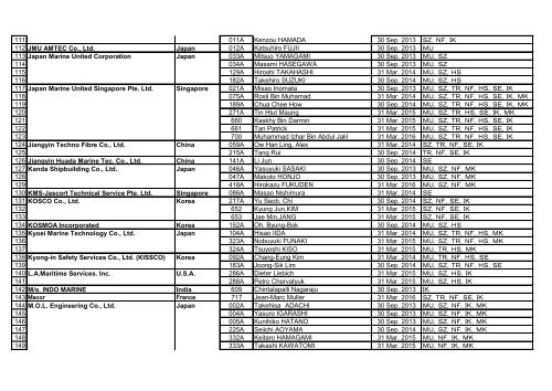 List of Companies with JSMQA - Registered Service Engineers