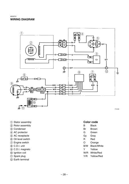 EF1000A Owner's Manual - Electric Generators