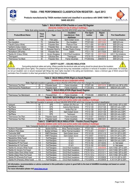 TIASA – FIRE PERFORMANCE CLASSIFICATION REGISTER ...