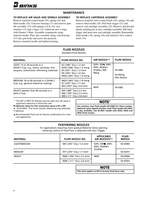 Binks Model M1-G HVLP GRAVITY FEED SPRAY GUN - Clemtex