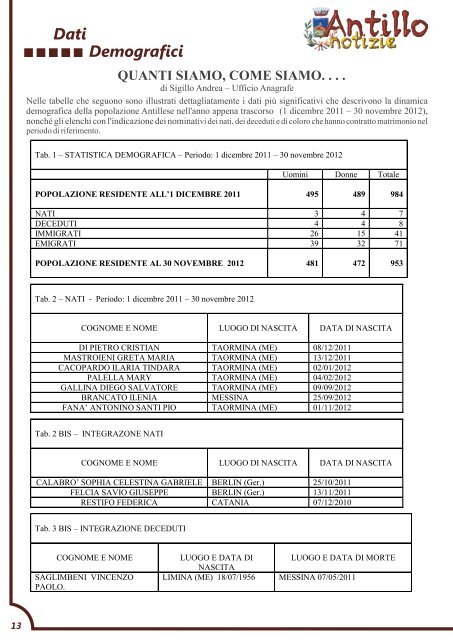 antillo notizie n°30.cdr - Comune di Antillo