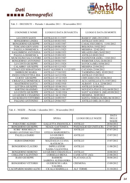 antillo notizie n°30.cdr - Comune di Antillo