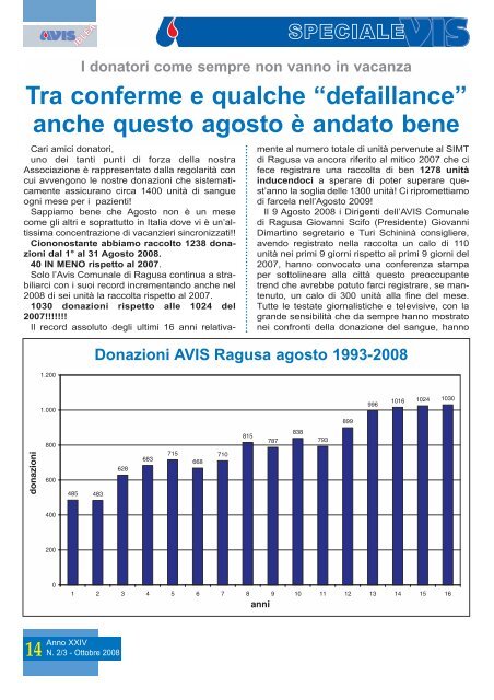 Avis giornale - copertina ottobre 2008 - Avis Ragusa